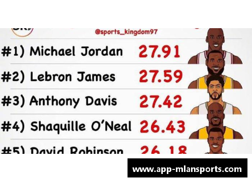 NBA球员效率值：2016年的变革与趋势