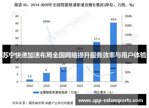 苏宁快递加速布局全国网络提升服务效率与用户体验